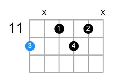 Edim7 Chord